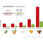 Zu sehen ist AZ Produktbild 4 zu folgenden Produkt: KUHN RIKON Schnellkochtopf/Dampfkochtopf DUROMATIC® Hotel